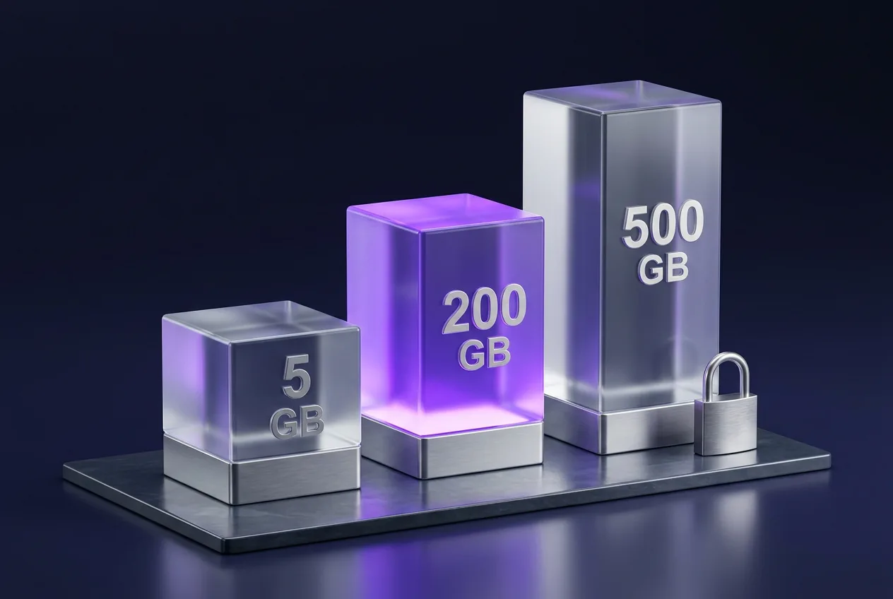 3D editorial chart comparing Proton Drive storage plans: 5 GB free, 200 GB Drive Plus, and 500 GB.