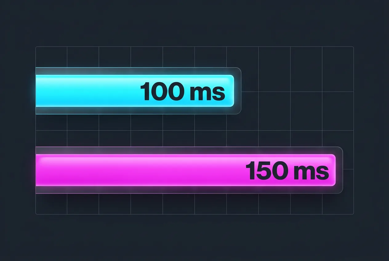 Infographic comparing Solana Alpenglow 100 ms fast path vs 150 ms slow path finality times.